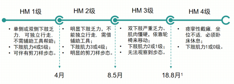 罕见但致命！毛小荣教授解析肝性脊髓病诊治现状与挑战-老苏